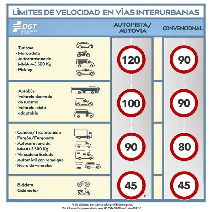 CAMIONES Y FURGONETAS: ¿QUÉ LÍMITE DE VELOCIDAD DEBEN RESPETAR?